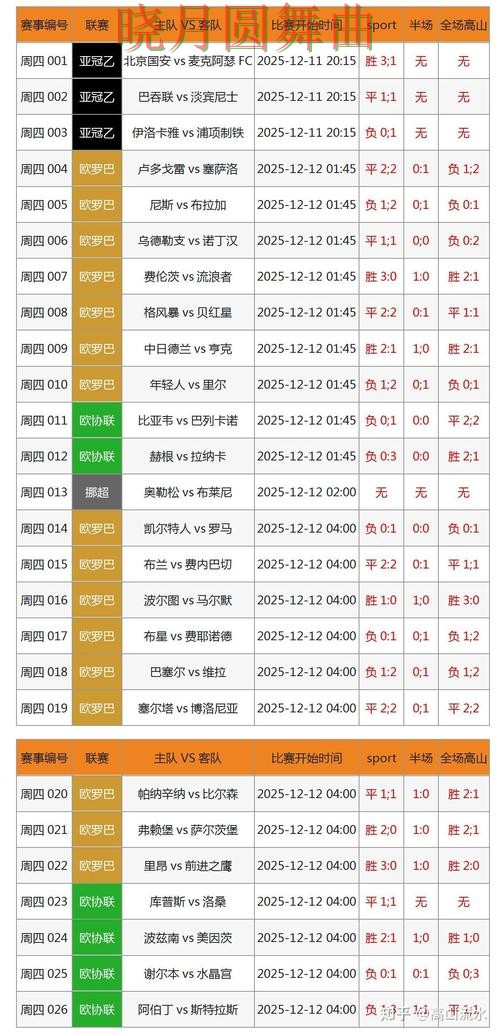 世界杯买球网站赛前数据分析方法汇总 世界杯买球网站赛前数据分析方法汇总