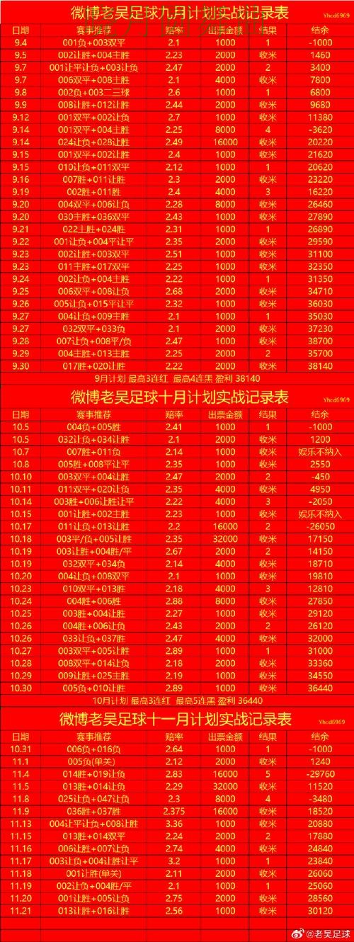 世界杯投注强强对话盘口变化怎么看更合理 世界杯投注强强对话盘口变化怎么看更合理